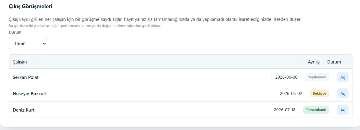 Çıkış görüşmeleri listesi: üç ayrılan çalışan, ayrılış tarihleri ve görüşme durumları — yapılamadı, bekliyor, tamamlandı